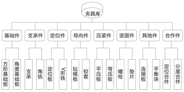 茄子视频污下载夾具分類示意圖